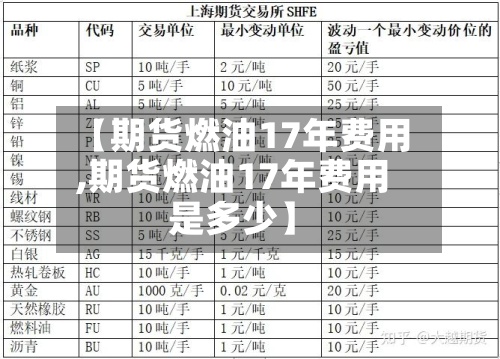 【期货燃油17年费用
,期货燃油17年费用
是多少】-第2张图片