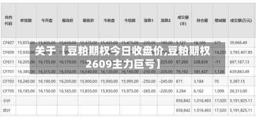 关于【豆粕期权今日收盘价,豆粕期权2609主力巨亏】