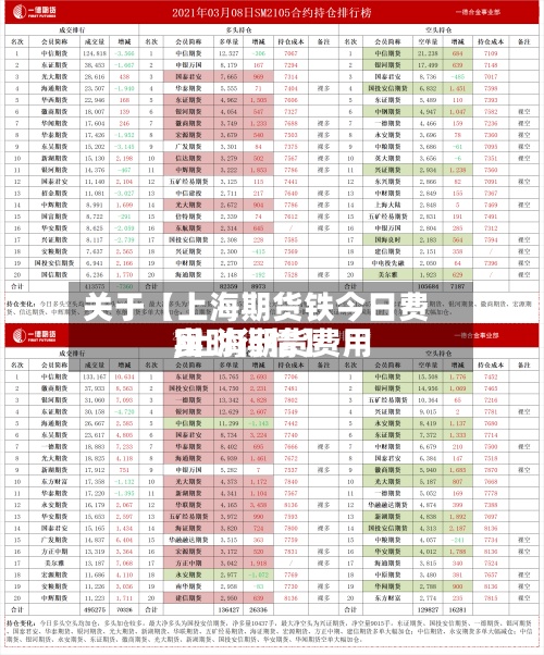 关于【上海期货铁今日费用,上海期货费用实时行情】