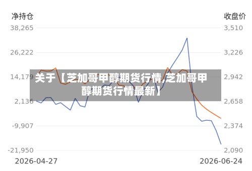 关于【芝加哥甲醇期货行情,芝加哥甲醇期货行情最新】-第3张图片