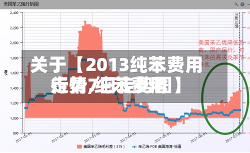 关于【2013纯苯费用走势,纯苯费用行情7日走势图】-第2张图片