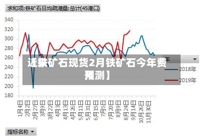 近来【铁矿石现货2月铁矿石今年费用预测】-第2张图片