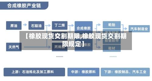 【橡胶现货交割期限,橡胶现货交割期限规定】