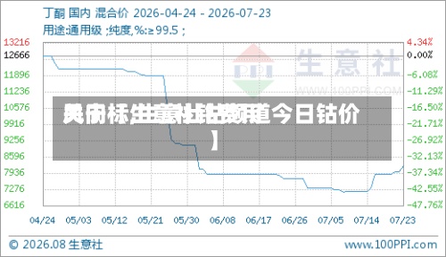 关于【生意社钴费用
风向标,生意社钴频道今日钴价】-第2张图片