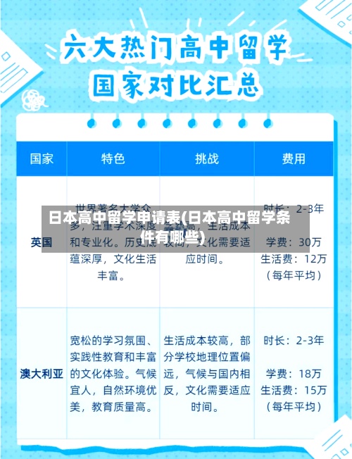 日本高中留学申请表(日本高中留学条件有哪些)-第3张图片