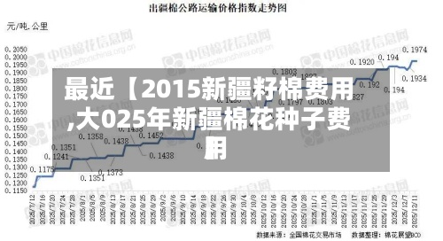 最近【2015新疆籽棉费用,大025年新疆棉花种子费用】-第2张图片