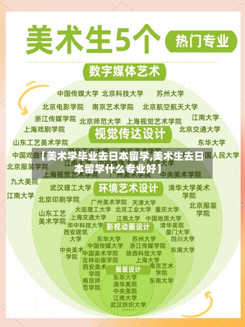 【美术学毕业去日本留学,美术生去日本留学什么专业好】-第3张图片