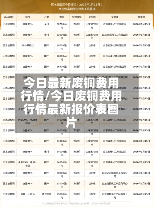 今日最新废铜费用
行情/今日废铜费用
行情最新报价表图片-第2张图片