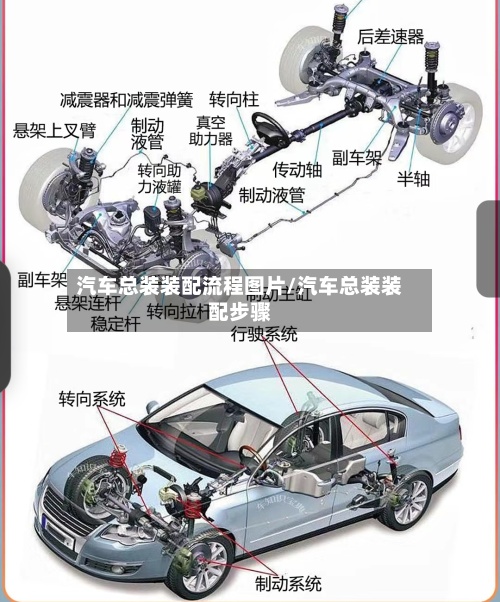 汽车总装装配流程图片/汽车总装装配步骤-第3张图片