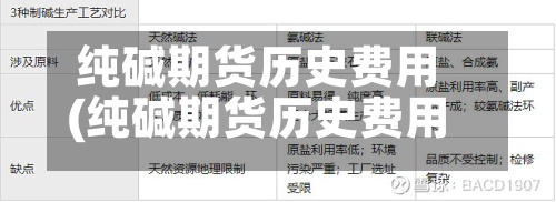 纯碱期货历史费用(纯碱期货历史费用表)-第2张图片