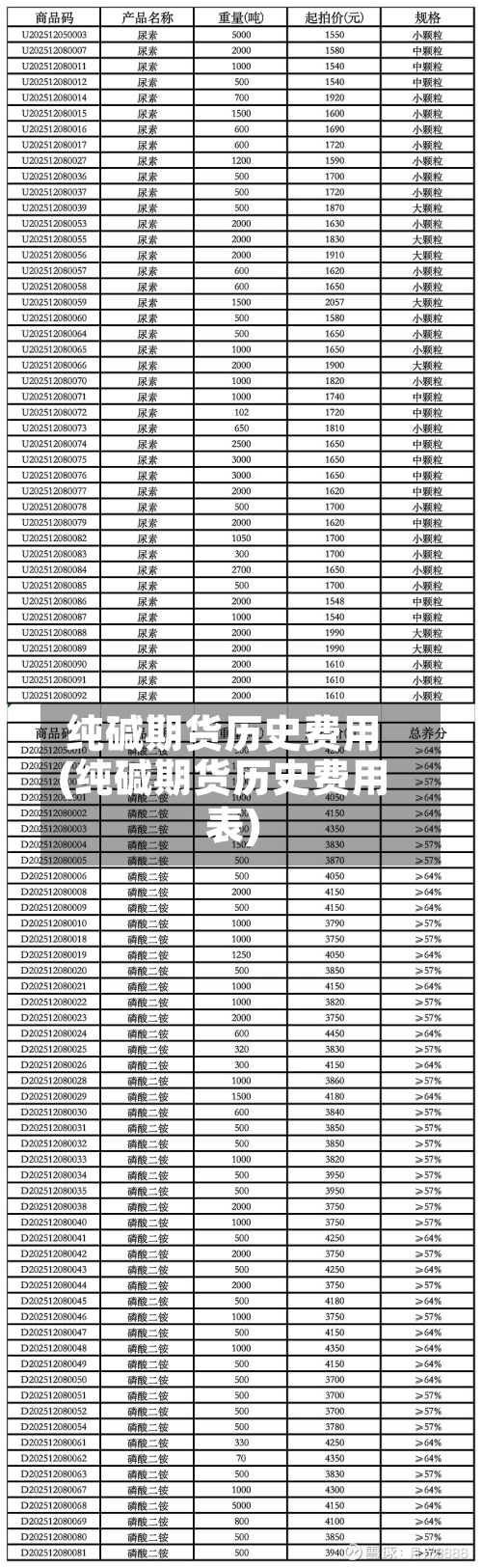 纯碱期货历史费用(纯碱期货历史费用表)