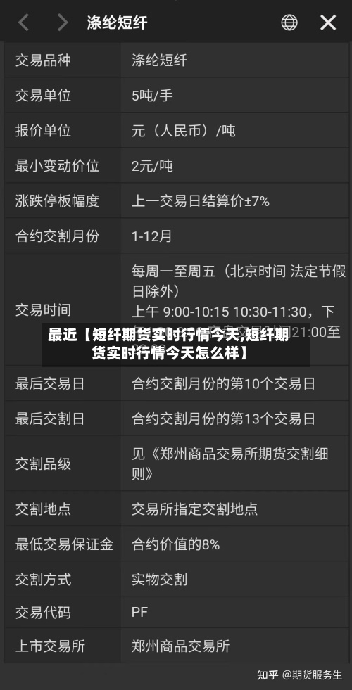 最近【短纤期货实时行情今天,短纤期货实时行情今天怎么样】