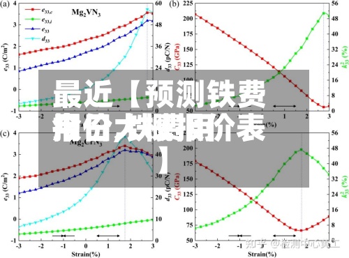 最近【预测铁费用报价,铁费用今日大概报价表】-第2张图片