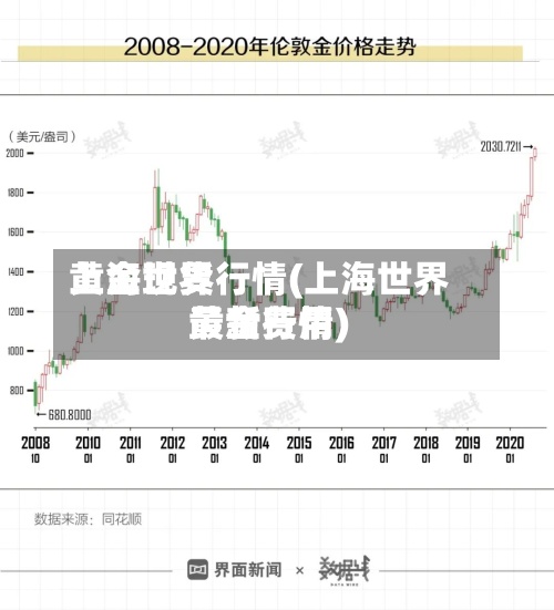 上海世界黄金现货行情(上海世界黄金费用最新行情)-第3张图片