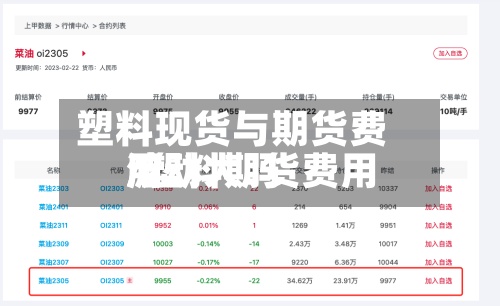 塑料现货与期货费用
/塑料期货费用
波动大吗-第3张图片