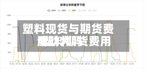 塑料现货与期货费用/塑料期货费用波动大吗