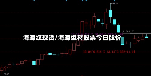 海螺纹现货/海螺型材股票今日股价