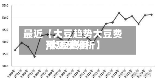 最近【大豆趋势大豆费用
,大豆费用
预测及分析】-第2张图片