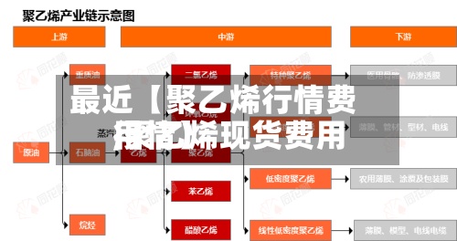 最近【聚乙烯行情费用
,聚乙烯现货费用
行情】-第2张图片