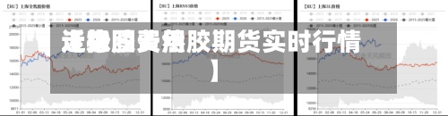 近来【橡胶费用走势图天然胶期货实时行情】