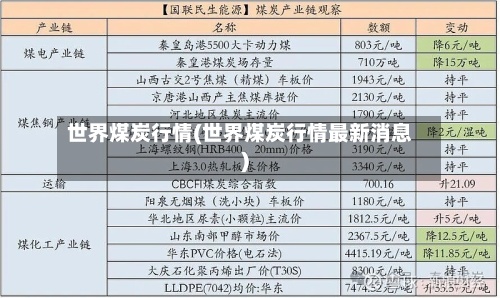 世界煤炭行情(世界煤炭行情最新消息)-第2张图片