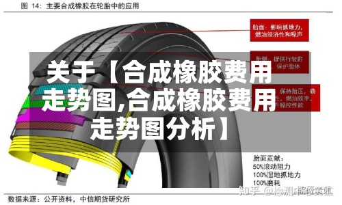 关于【合成橡胶费用走势图,合成橡胶费用走势图分析】-第3张图片