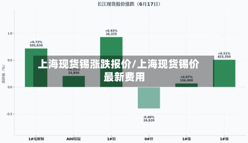上海现货锡涨跌报价/上海现货锡价最新费用