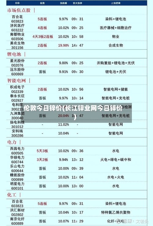 伦敦今日锌价(长江锌业网今日锌价)