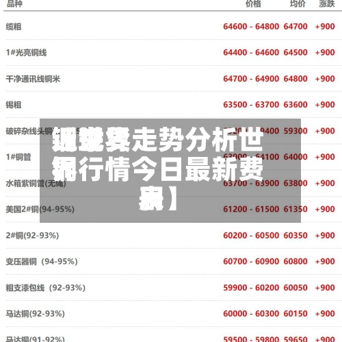近来【世界铜现货走势分析世界铜行情今日最新费用表】-第2张图片