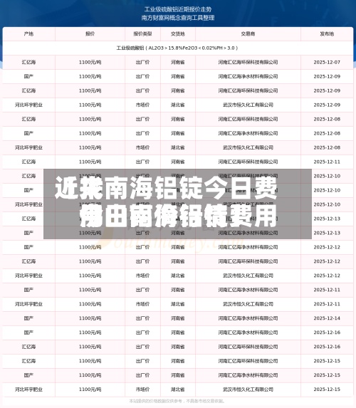 近来【找南海铝锭今日费用佛山南海铝锭费用今日铝价行情】-第2张图片