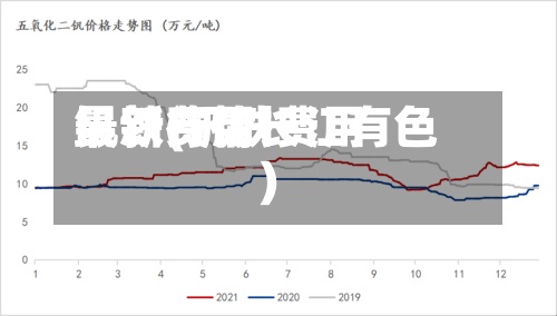 钒铁费用
最新(钒铁费用
最新行情长江有色)-第3张图片