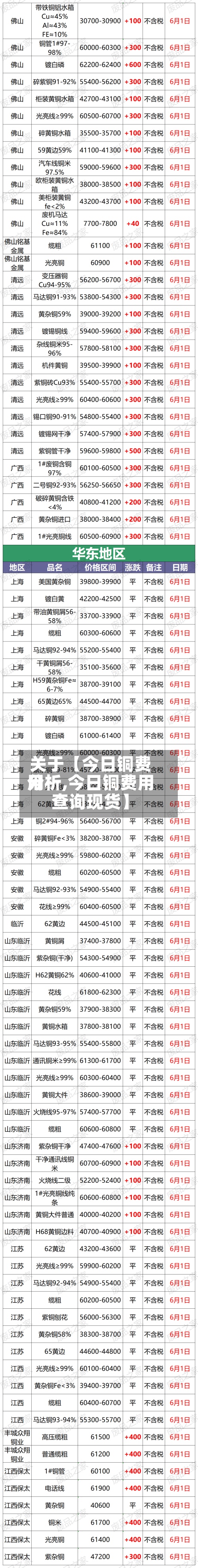 关于【今日铜费用
分析,今日铜费用
查询现货】-第2张图片