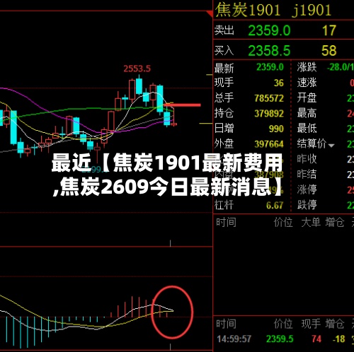 最近【焦炭1901最新费用,焦炭2609今日最新消息】-第2张图片