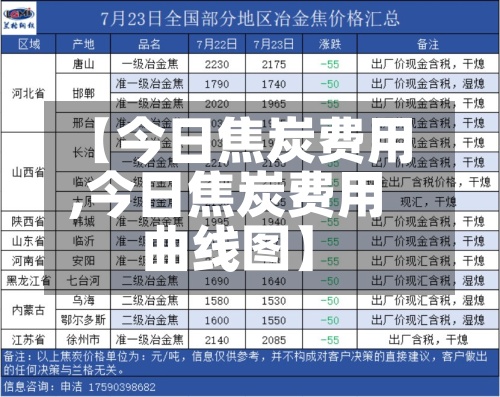 【今日焦炭费用,今日焦炭费用曲线图】