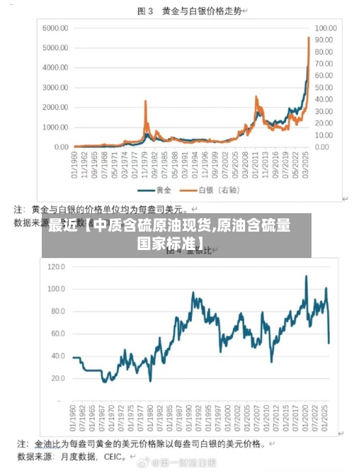 最近【中质含硫原油现货,原油含硫量国家标准】