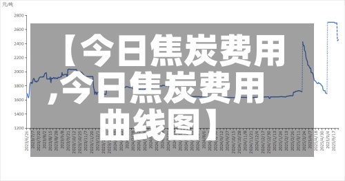 【今日焦炭费用,今日焦炭费用曲线图】-第2张图片