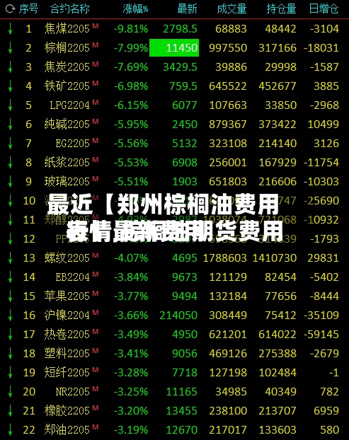 最近【郑州棕榈油费用
行情,棕榈油期货费用
行情最新费用
表】-第2张图片