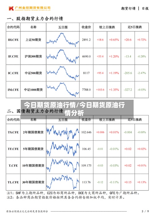 今日期货原油行情/今日期货原油行情分析