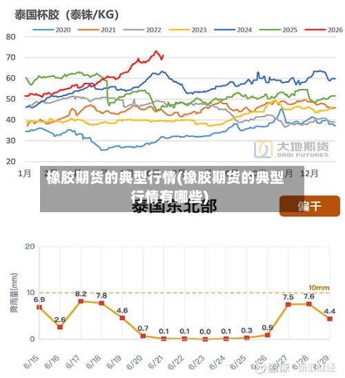 橡胶期货的典型行情(橡胶期货的典型行情有哪些)-第3张图片