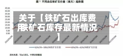 关于【铁矿石出库费用
,铁矿石库存最新情况】-第2张图片