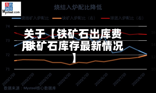 关于【铁矿石出库费用
,铁矿石库存最新情况】-第3张图片