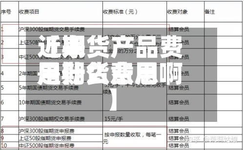 近来【期货产品费用是期货费用是什么意思啊】
