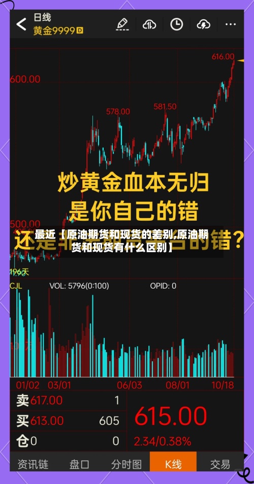 最近【原油期货和现货的差别,原油期货和现货有什么区别】