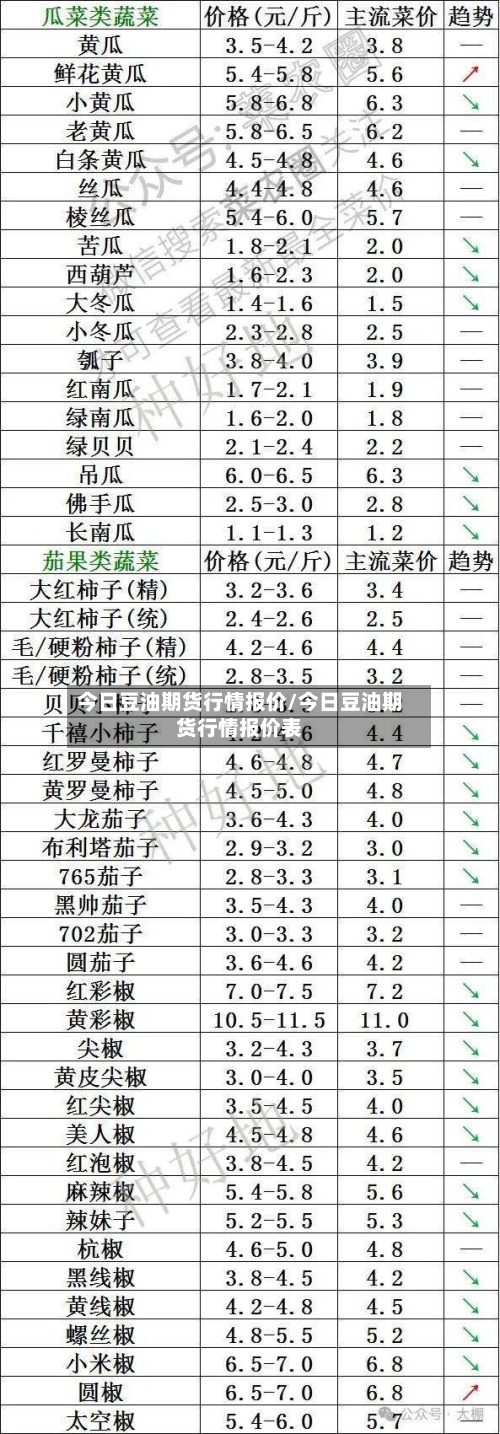 今日豆油期货行情报价/今日豆油期货行情报价表-第2张图片
