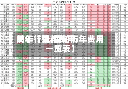 关于【豆粕费用
历年行情,豆粕历年费用
一览表】-第2张图片