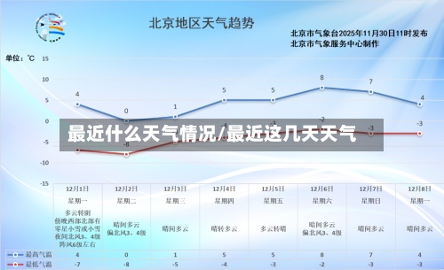 最近什么天气情况/最近这几天天气-第3张图片