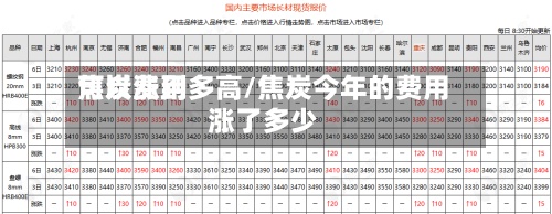 焦炭费用可以涨到多高/焦炭今年的费用涨了多少
