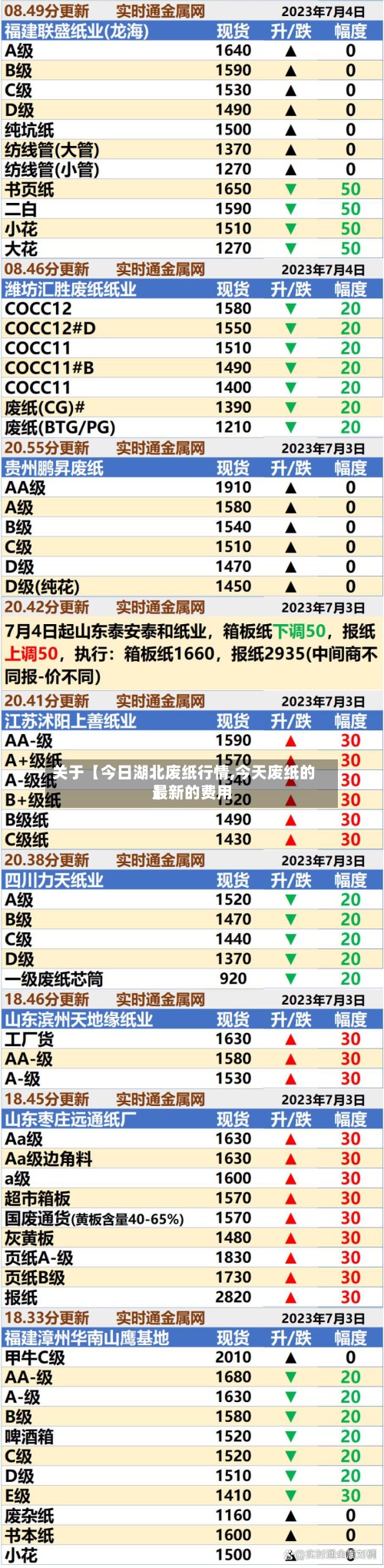 关于【今日湖北废纸行情,今天废纸的最新的费用】-第2张图片