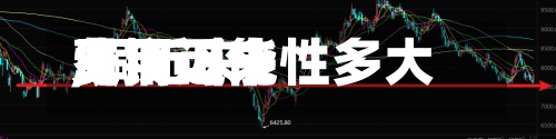 【铜近来费用,铜近来费用见顶可能性多大】