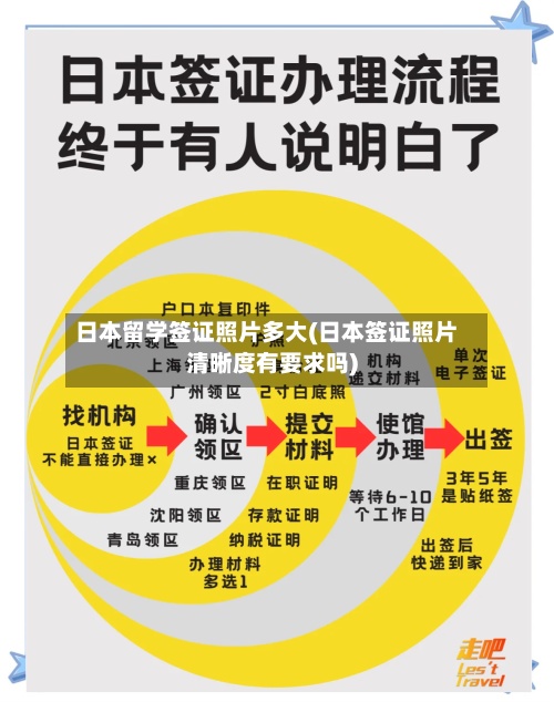 日本留学签证照片多大(日本签证照片清晰度有要求吗)